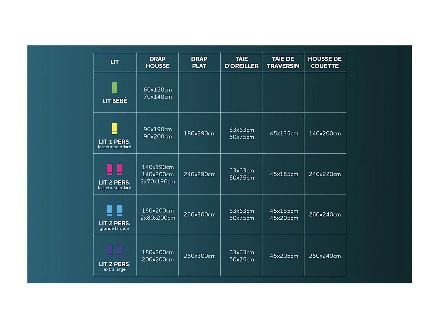 Protège matelas 140x200 cm en coton MOLLETON forme drap housse, par Soleil d'ocre