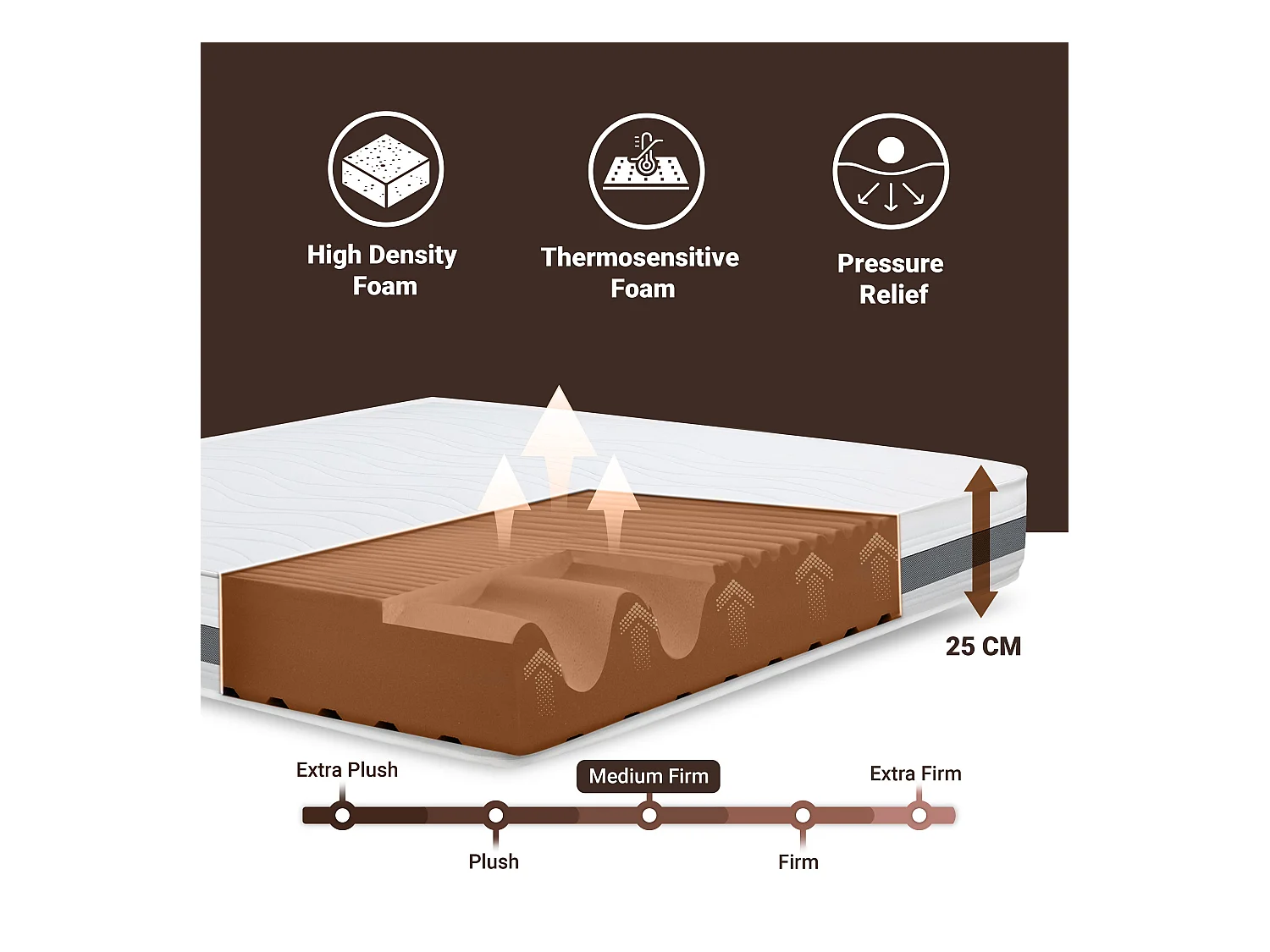 Dubbel matras King Size 190x200 Memory Orthopedisch, antibacterieel, mijtwerend, anti-allergisch | Hoogte 25 cm | Made in Italy