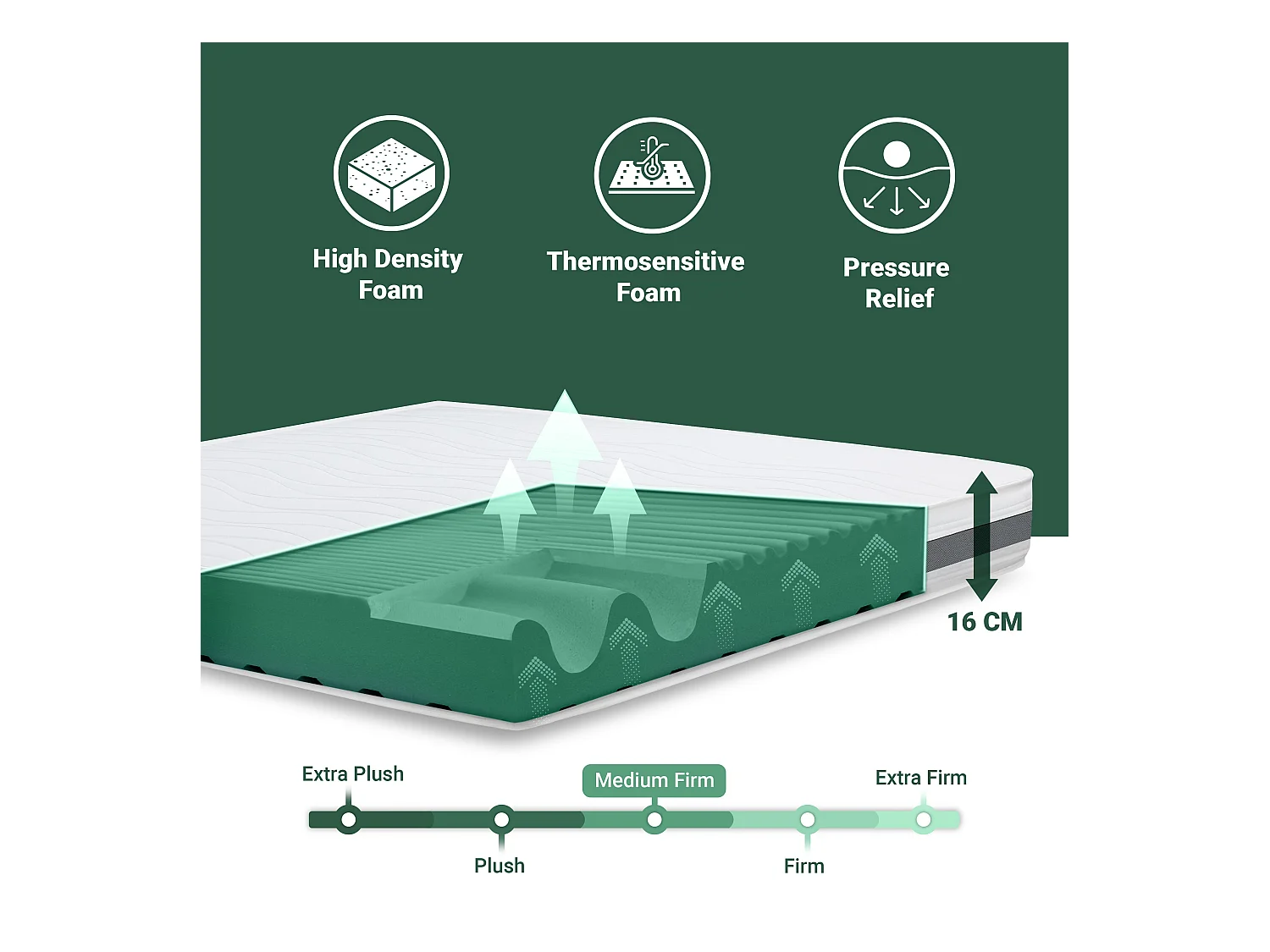 Eenpersoons Matras 70x220 Memory Orthopedisch, antibacterieel, mijtwerend, anti-allergisch | Hoogte 16 cm | Made in Italy