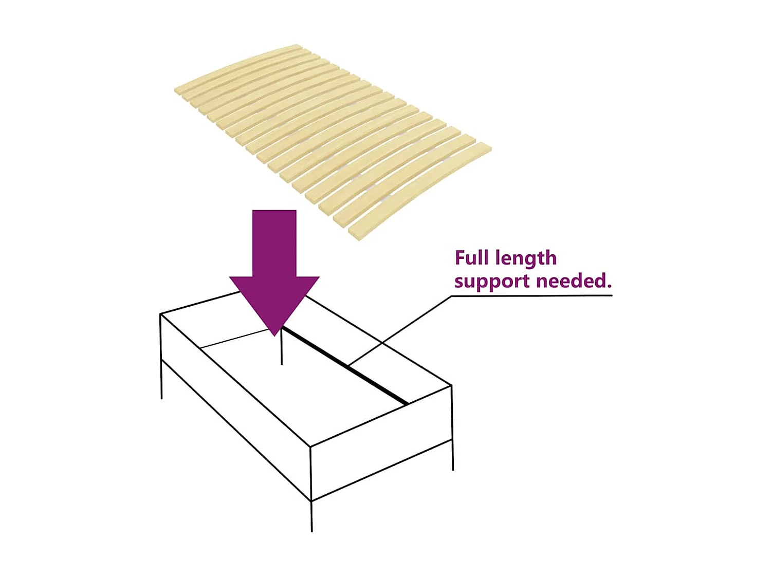 Substituição de ripas de cama com 24 ripas de 90x200 cm