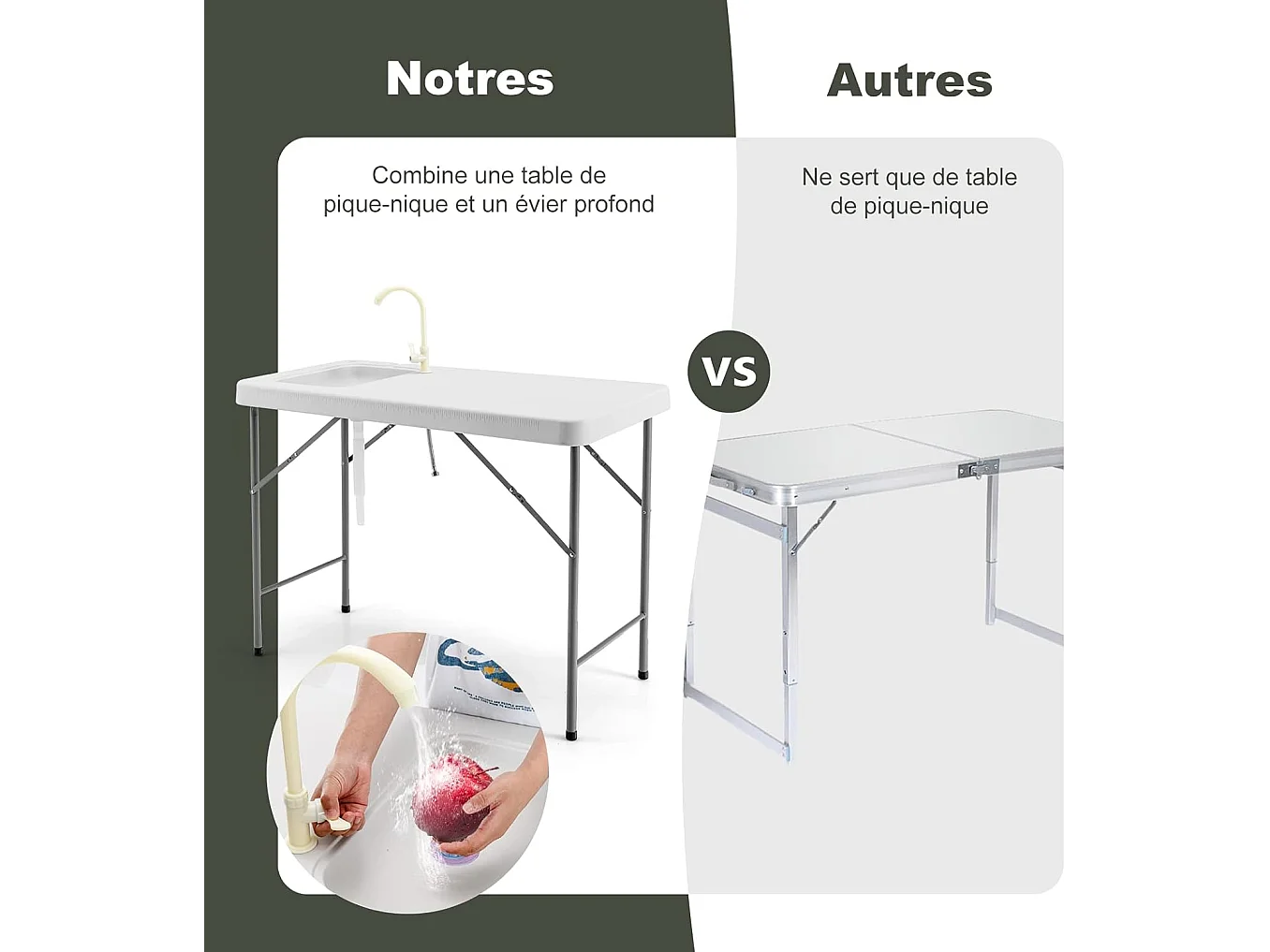 Table de Pêche avec Éviers, Table Pliante Portable pour Nettoyage de Poisson, Acier &HDPE, pour Jardin CamBoisg Pique-Nique