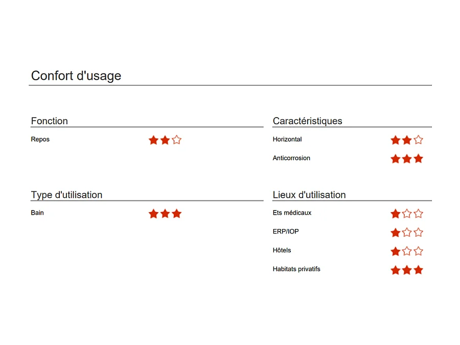 Siège de baignoire PMR PELLET aluminium époxy blanc