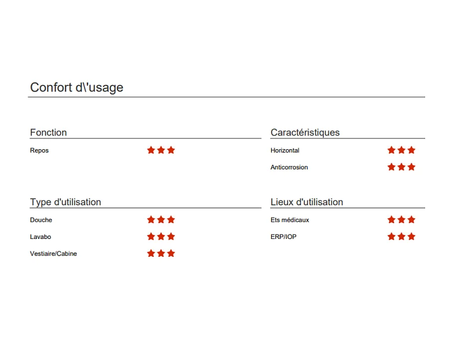 Tabouret de douche PMR PELLET Essentiel assise large hauteur réglable 2 poignées