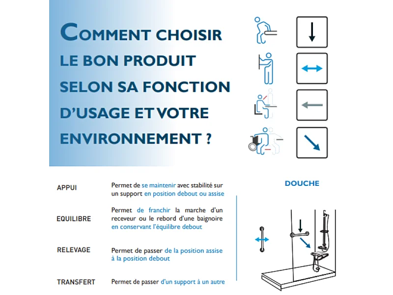 Siège de douche PMR PELLET Essentiel confort escamotable avec pied aluminium époxy gris lattes grises
