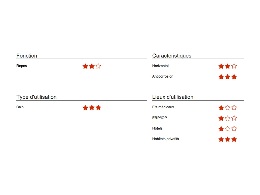 Siège de baignoire PMR PELLET aluminium époxy blanc avec dossier