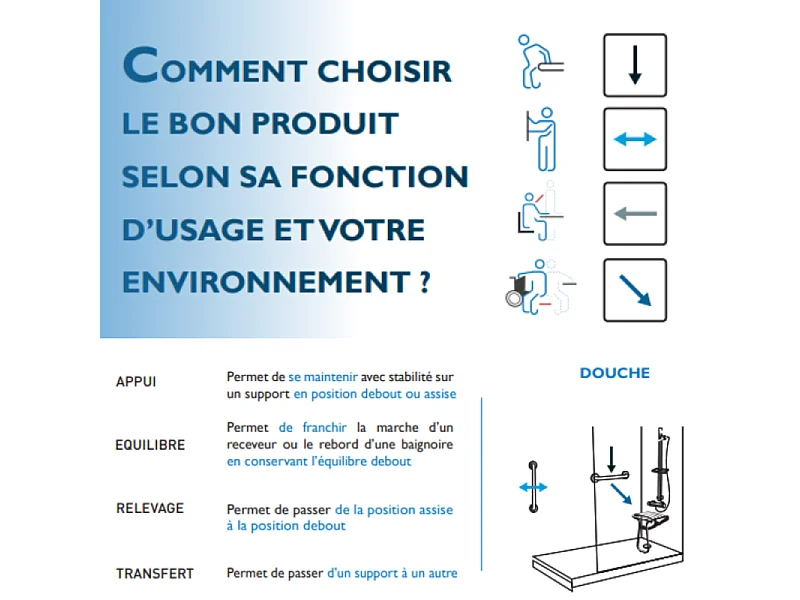 Barre de maintien coudée PMR PELLET Design 135° aluminium anodisé brillant caches résine chromée