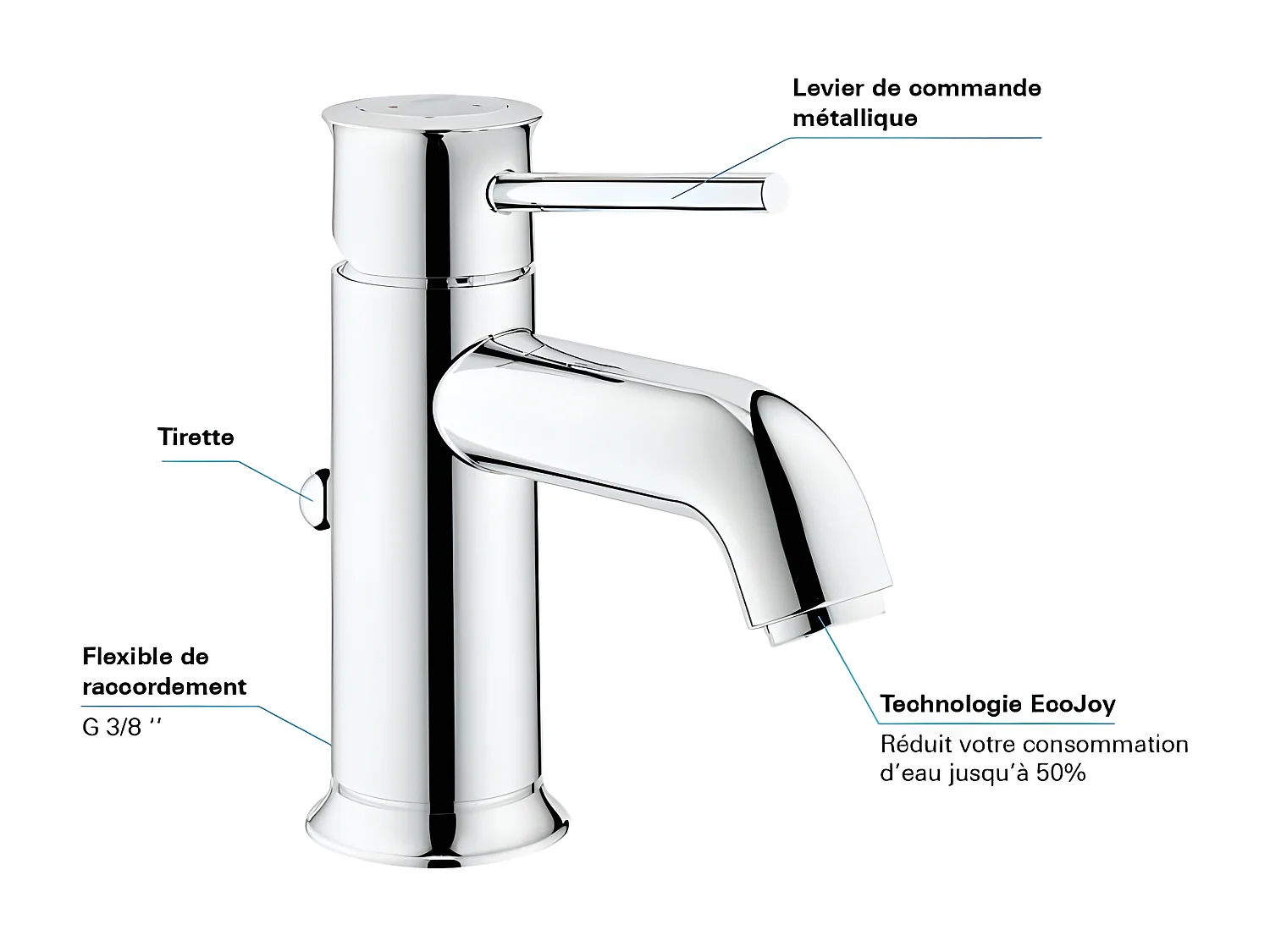 GROHE - Mitigeur monocommande Lavabo - Taille S