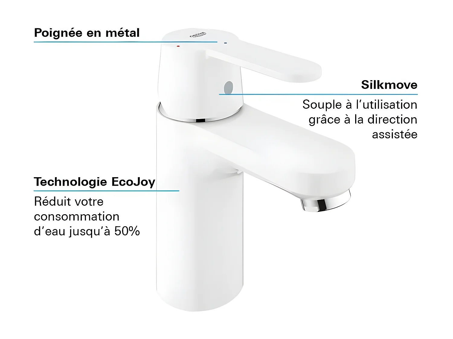 Einhand-Waschtischbatterie GROHE - Größe S Weiß