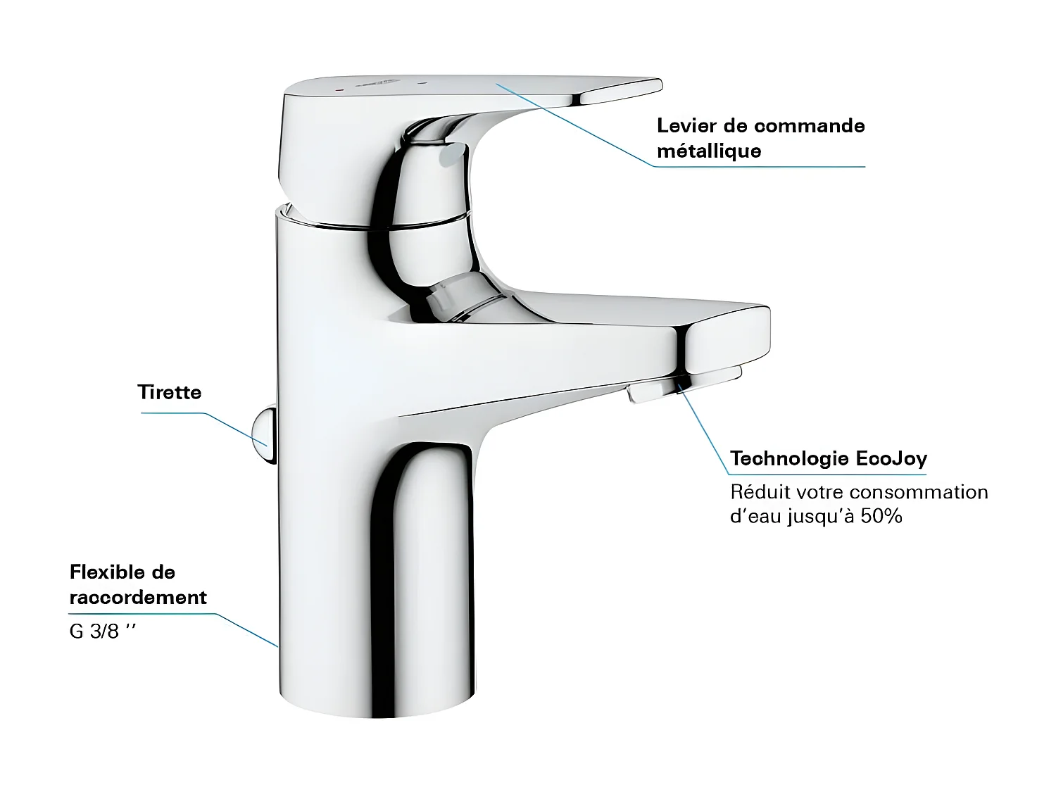 Wastafelkraan GROHE Quickfix Start Flow Maat S