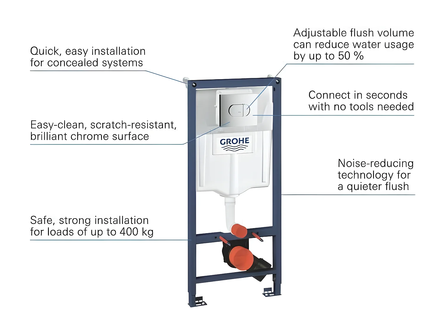 GROHE - Pack bundle WC