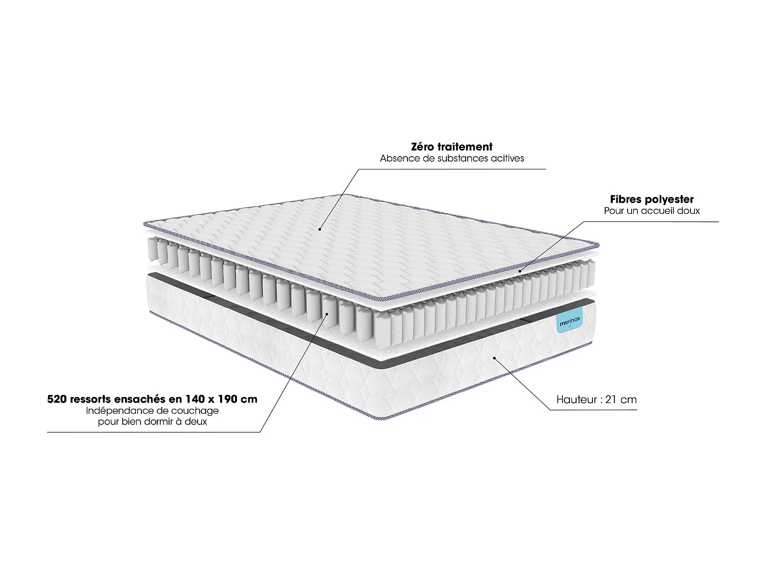 Matelas Merinos ressorts ensachés Natty 140x190