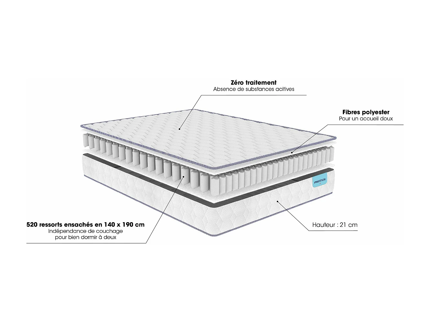 Matelas Merinos ressorts ensachés Natty 90x190