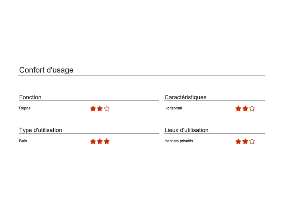 Siège de baignoire PMR PELLET inox 304 extensible + Bandelettes anti-dérapantes PMR PELLET x 12