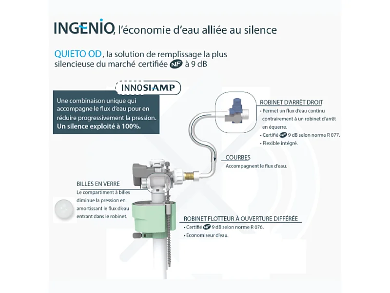 Bati support SIAMP Ingenio Premium quieto