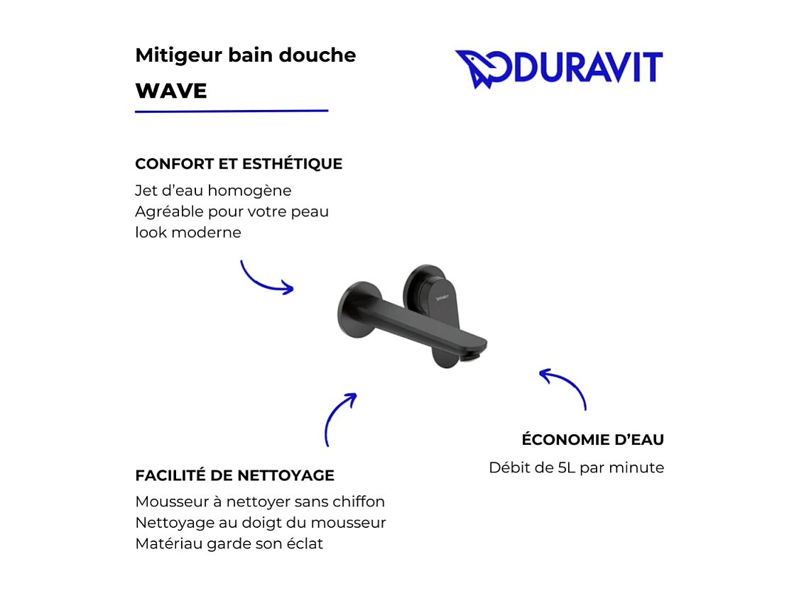 Mitigeur lavabo encastré DURAVIT Wave Noir mat