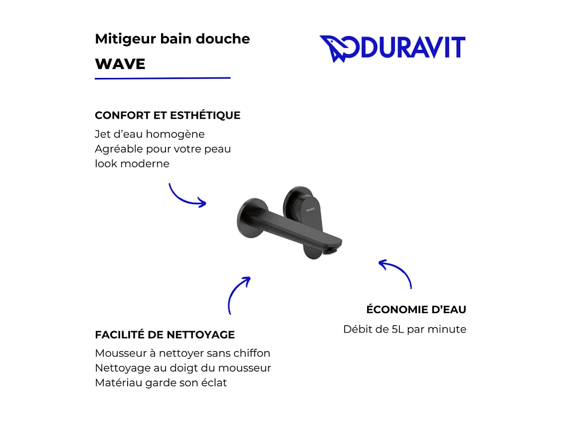 Mitigeur lavabo encastré DURAVIT Wave Noir mat