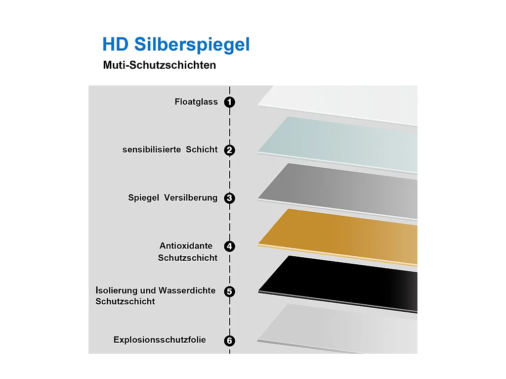 AICA Badspiegel mit LED-Beleuchtung 100x80cm Wandschalter Beschlagfrei Kaltweiß - PALMAR