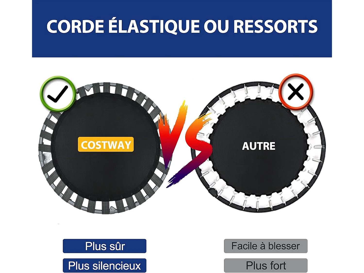 Trampoline Enfants Pliable Ø 92 cm avec Housse de Sécurité Matelassée et Poignée Recouverte Intérieur 150 KG Bleu