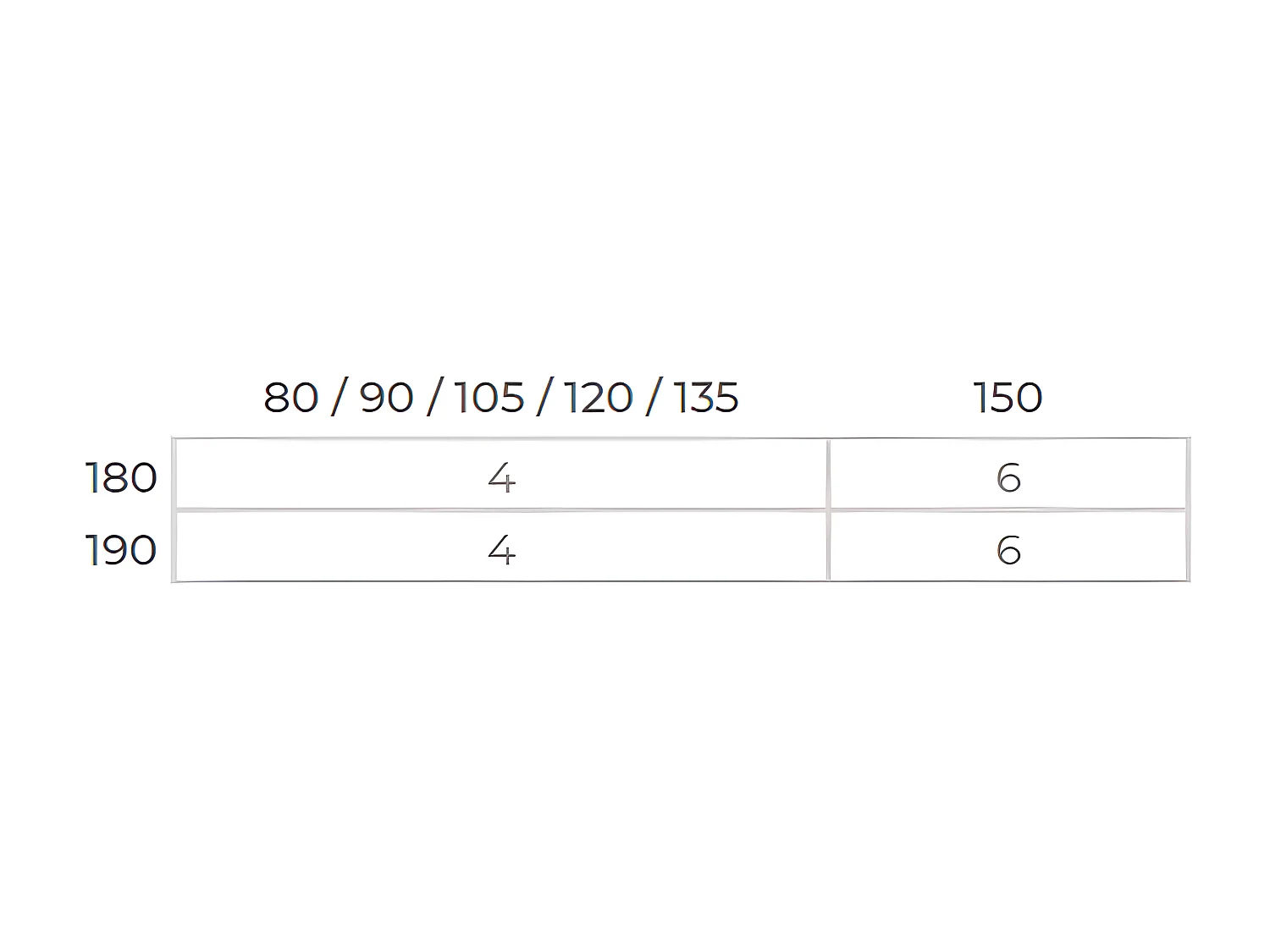 Somier 30×30 lámina firme EURO5 135×190