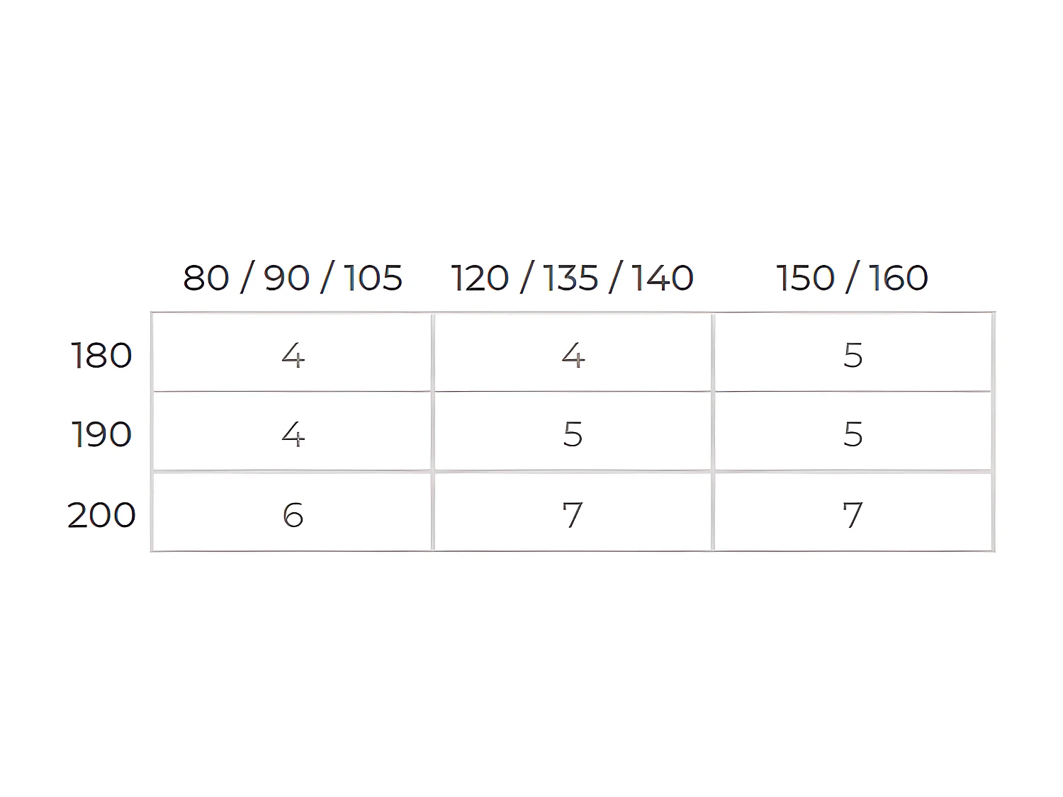 Somier multiláminas EURO11 135×190