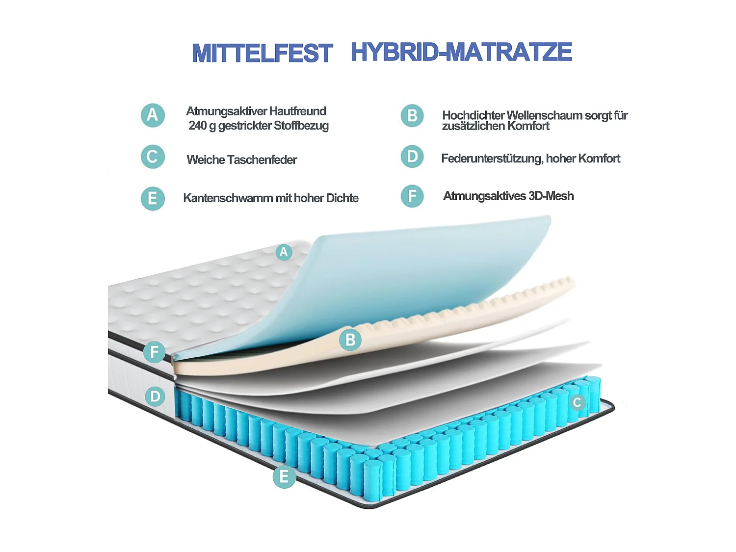 Matelas 140 x 200 cm ressorts ensachés et surmatelas intégré ép.25cm