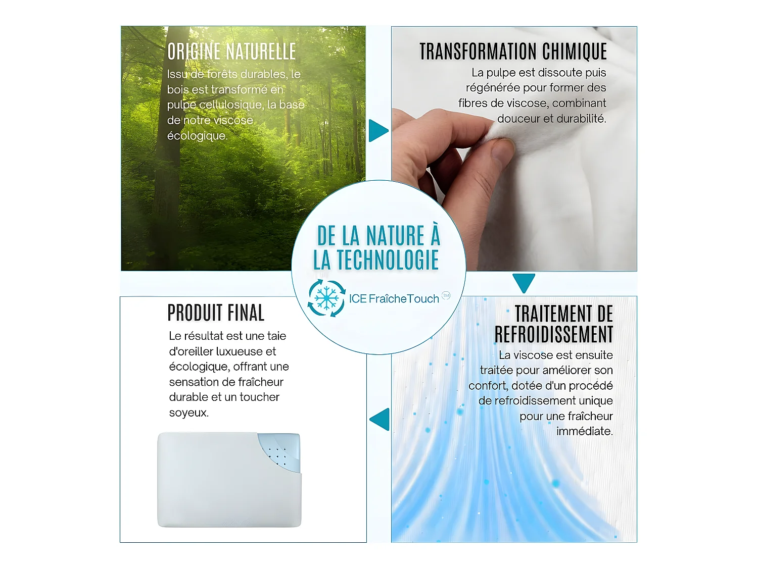 Almohada Infusionada con Gel Refrescante - 60x40 Tecnología de Enfriamiento Avanzada - ClimaConfort ICE