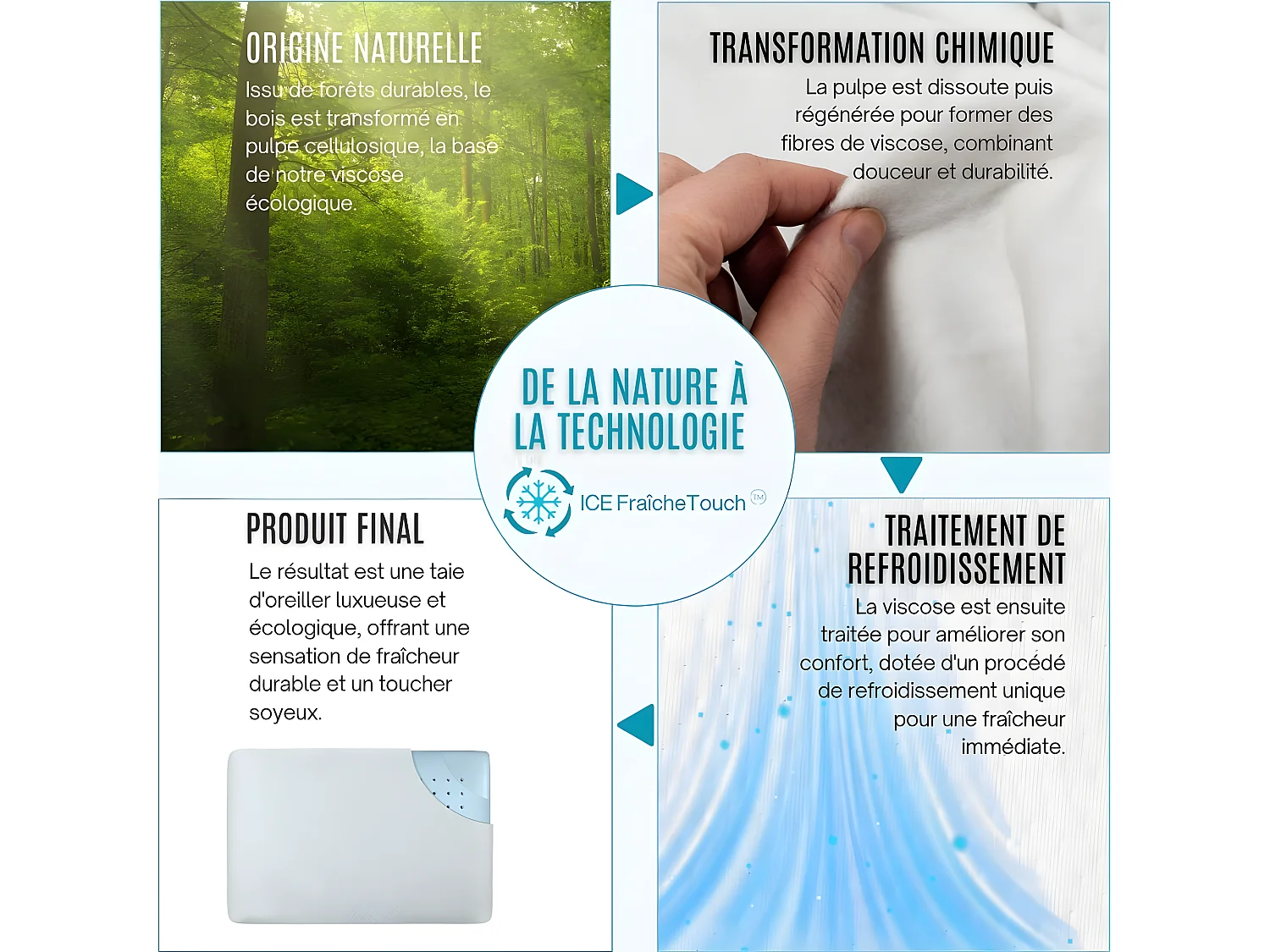 Almohada Infusionada con Gel Refrescante - 60x40 Tecnología de Enfriamiento Avanzada - ClimaConfort ICE