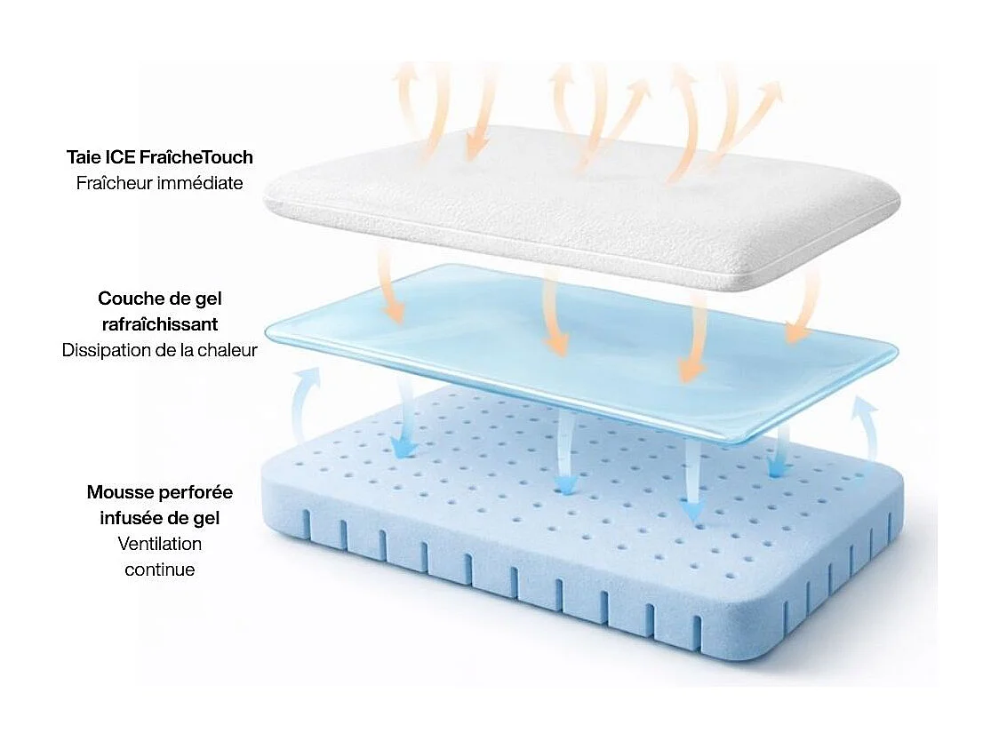 Oreiller Infusé au Gel Rafraîchissant - 60x40  Technologie de Refroidissement Avancée - ClimaConfort ICE