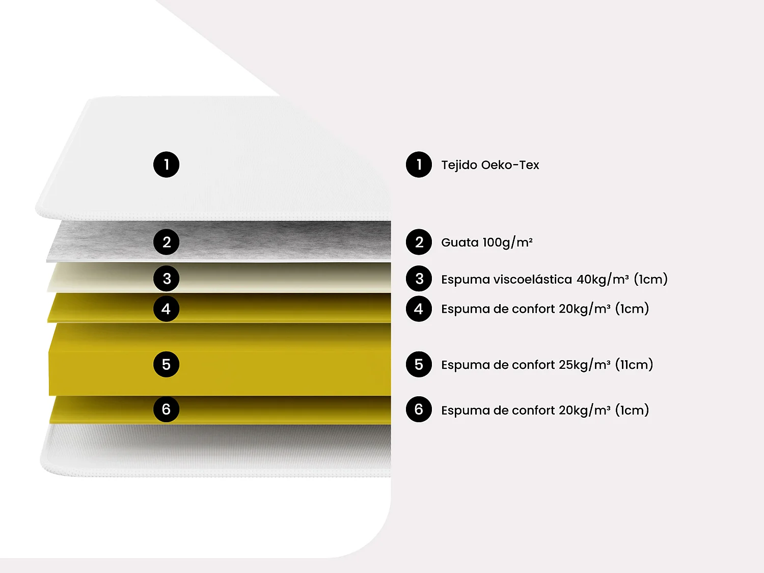 Conjunto de canapé abatible blanco de 160 x 200 cm+ colchón de espuma viscoelástica de 15 cm de grosor - PELOPS de DREAMEA