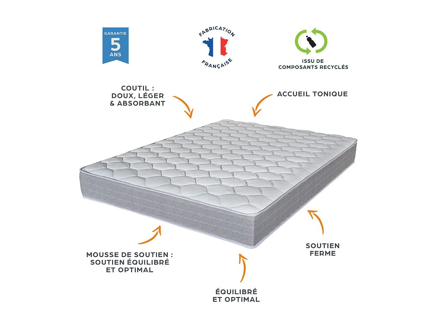 Matelas et sommier 160x200 Madere - Newkit - Soutien ferme - Sommier démonté - Crème
