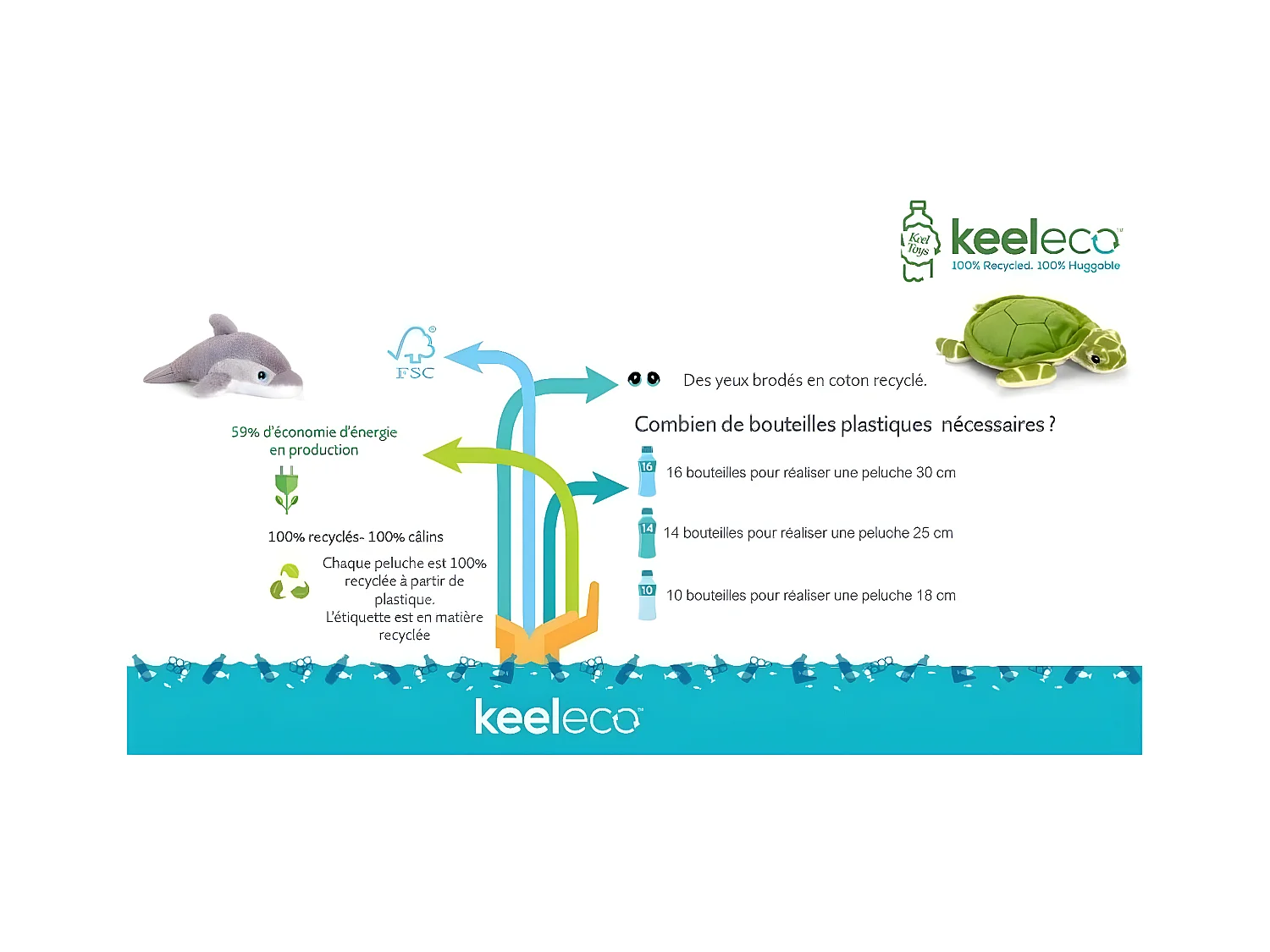 Peluche éco-responsable poisson clown