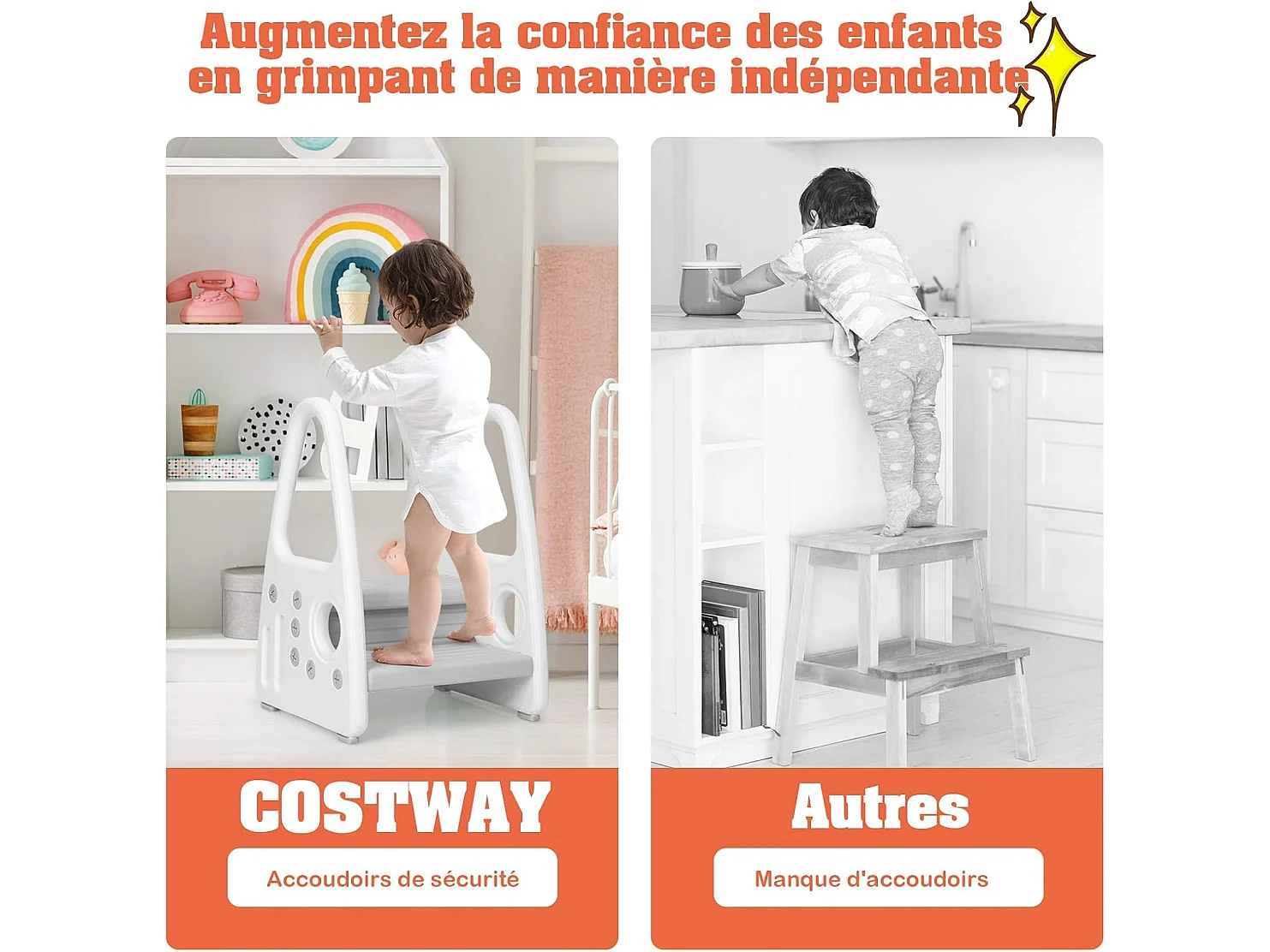 Marchepied Enfant 2 Marches Antidéparant pour Apprentissage de la Propreté avec Accoudoir de Sécurité Structure Triangulaire