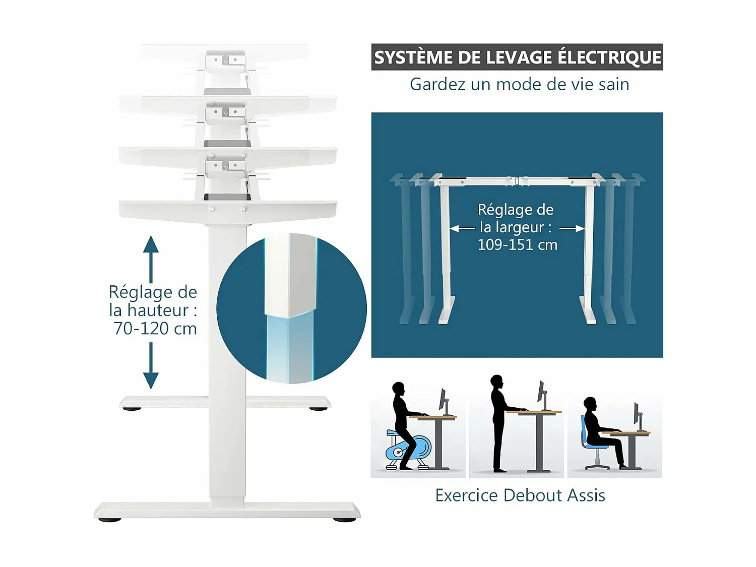 Bureau Assis Debout Électrique à 2 Moteurs/Cadre de Bureau Réglable avec Panneau Smart à Fonctions Mémoires, Charge 100kg, Blanc