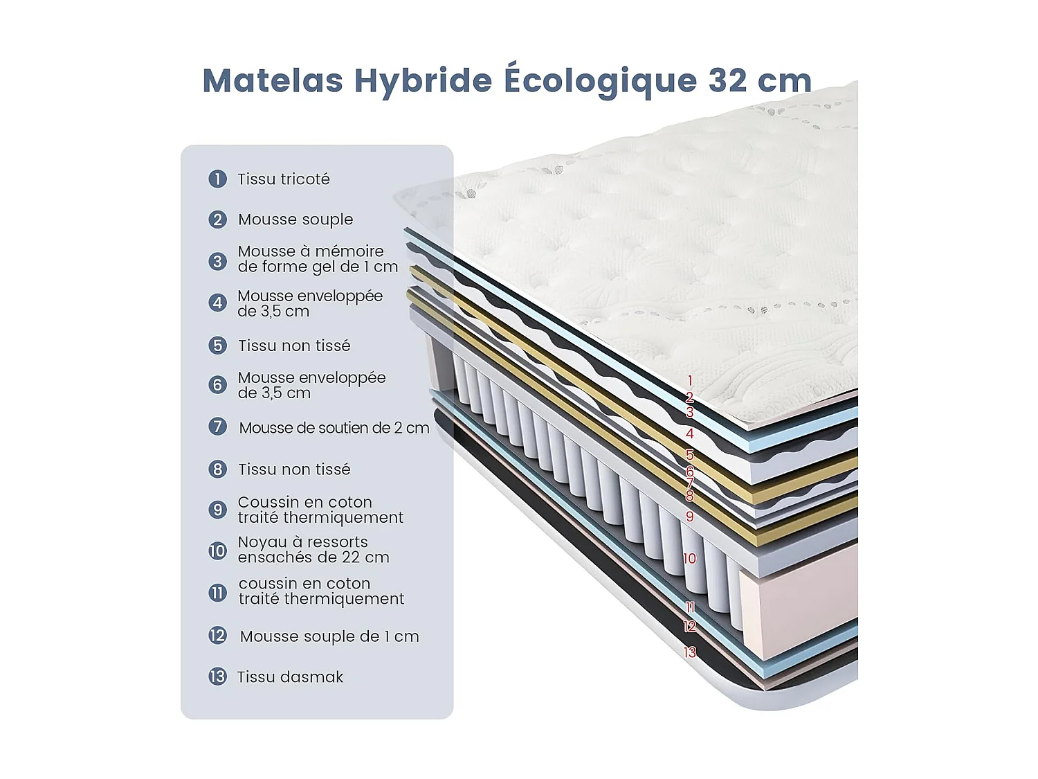 Matelas Hybride Infusé de Gel Frais H2 140x200 cm, Mousse à Mémoire, Épaisseur32 cm, Housse en Tissu Tricoté Doux, Soutien à 7 Zones, Ultra Doux