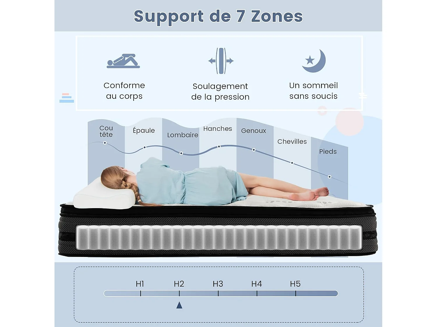 Matelas Hybride Infusé de Gel Frais H2 140x200 cm, Mousse à Mémoire, Épaisseur32 cm, Housse en Tissu Tricoté Doux, Soutien à 7 Zones, Ultra Doux