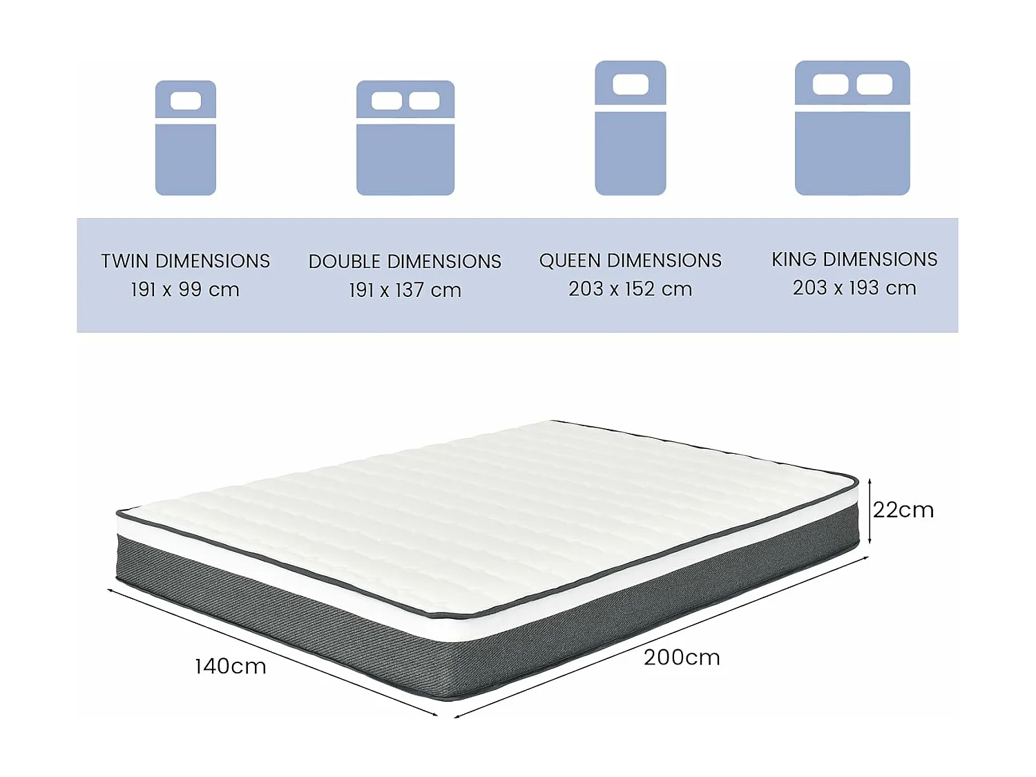 Matelas 140x200 cm, Matelas en Mousse à Mémoire Haute Densité Ultra Doux, Épaisseur 22 cm, Matelas Haute Résilience de Dureté H3, Ergonomique et Hypoallergénique