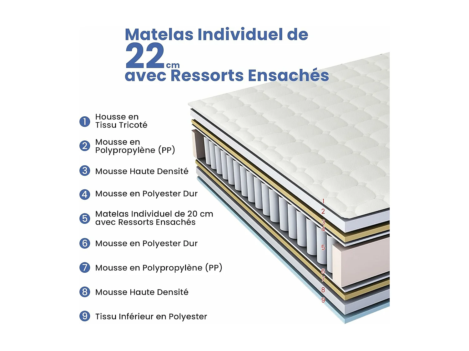 Matelas 140x200 cm, Matelas en Mousse à Mémoire Haute Densité Ultra Doux, Épaisseur 22 cm, Matelas Haute Résilience de Dureté H3, Ergonomique et Hypoallergénique