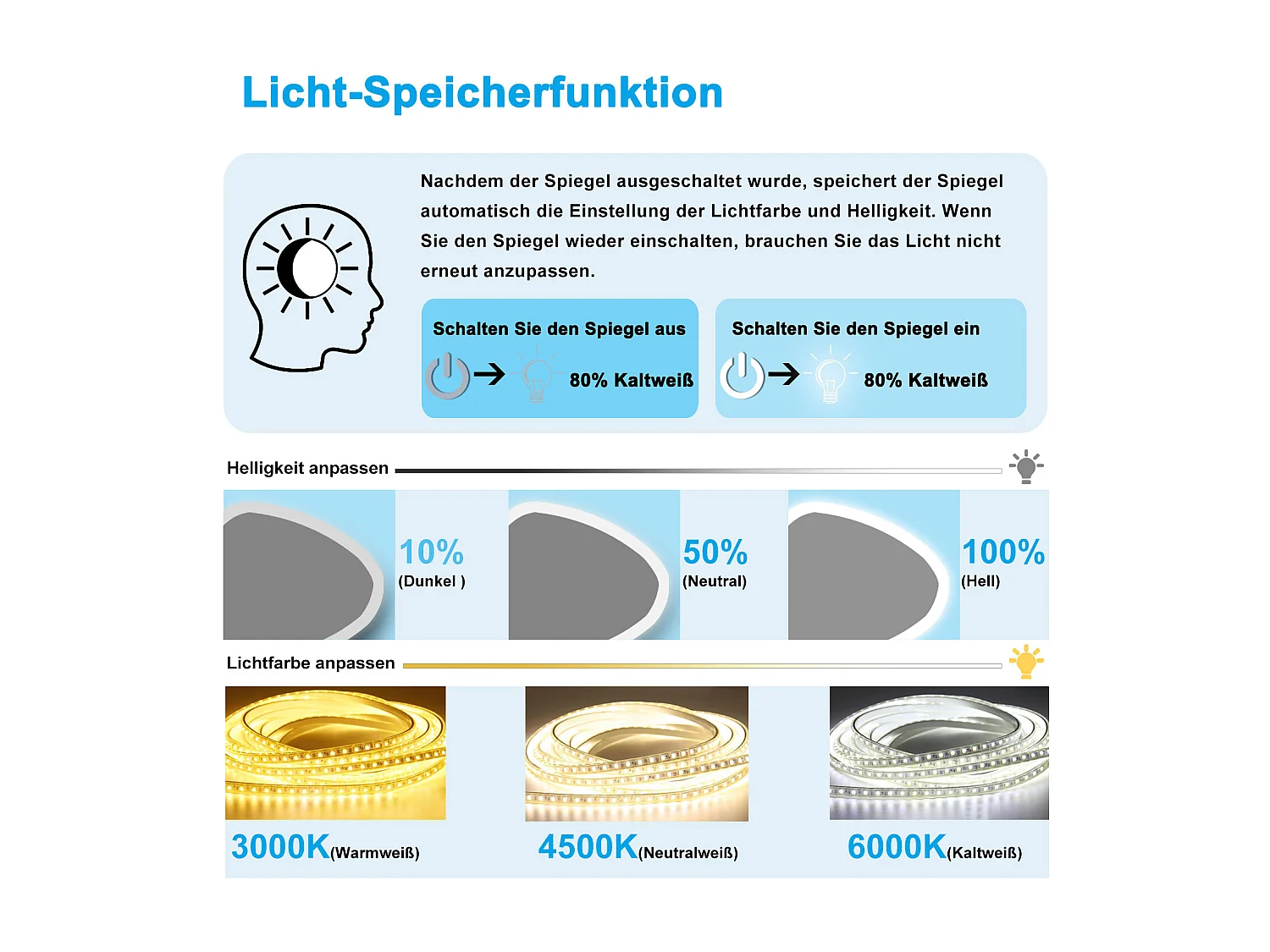 AICA LED Badspiegel 80x65cm Spezial Rund Anti-Beschlag 3 Lichfarbe Dimmbar Memory-Funktion Wand/Touchschalter