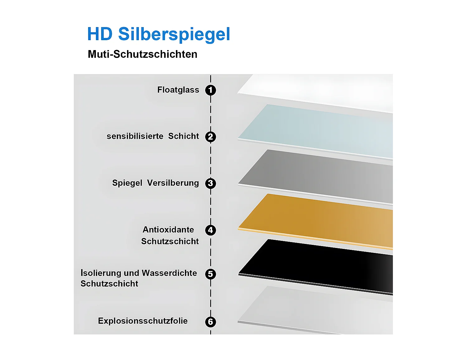 AICA Badspiegel mit LED-Beleuchtung 160x80cm Wandschalter Beschlagfrei Kaltweiß - PALMAR