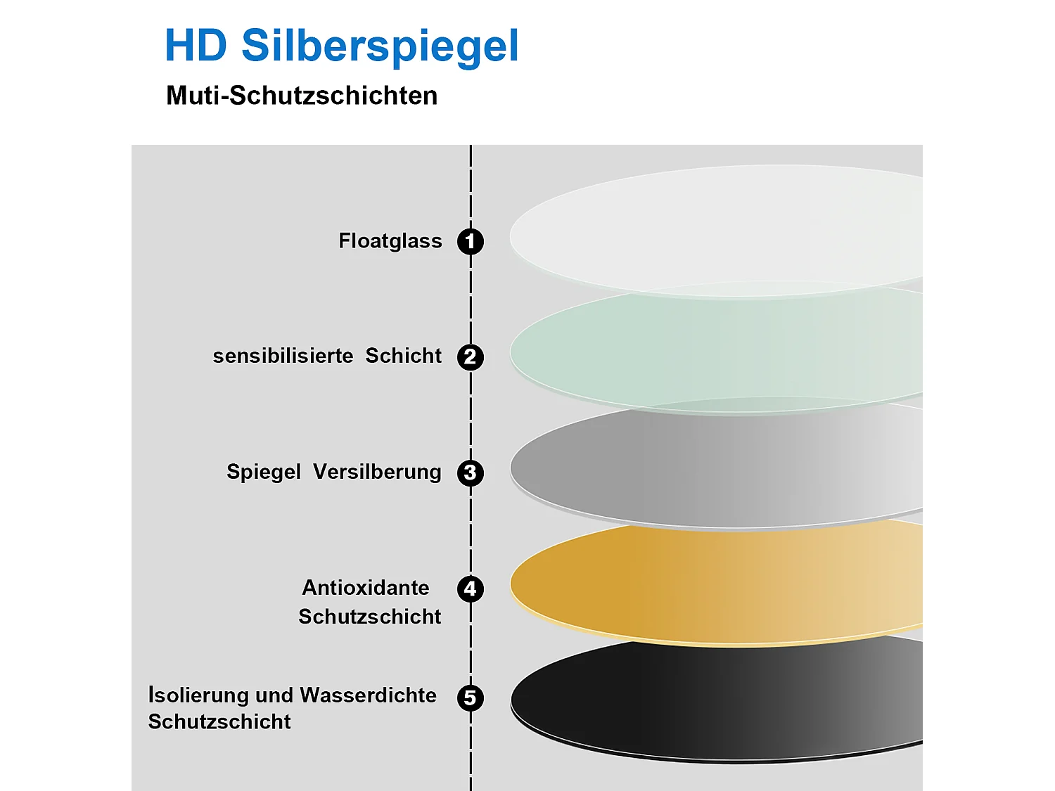 AICA Rund Spiegel 60cm Schwarz Rahmen Wandspiegel für Badezimmer - D3 Serie