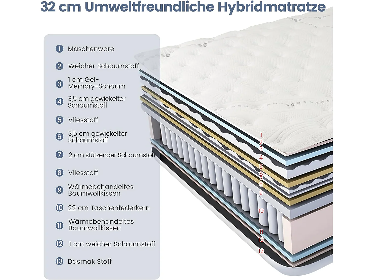 Matratze atmungsaktiv Gel Memory