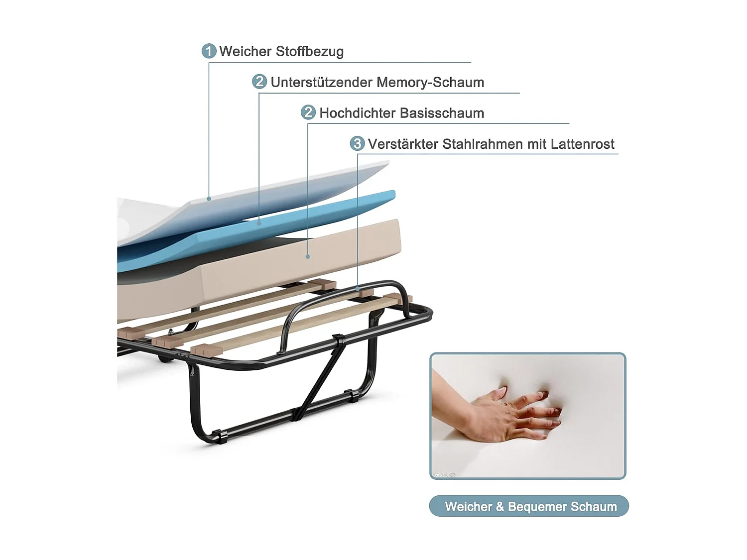 80x190cm Gästebett mit Matratze, Klappbares Einzelbett, Stabiler Metallbett bis 130kg belastbar, Faltbett Camping Gästezimmer, Tragbares Bett, Blau
