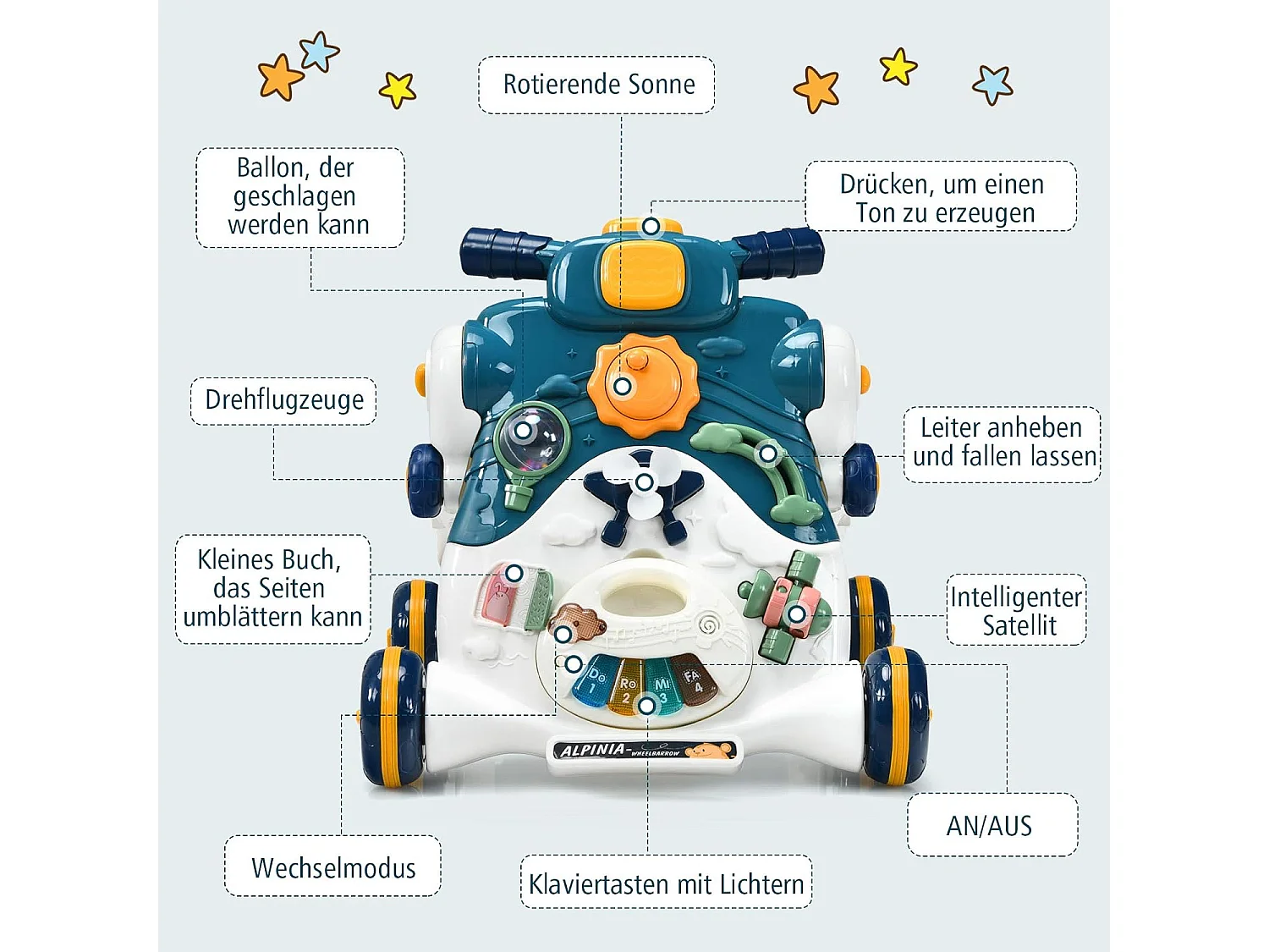 3 in 1 Lauflernwagen Lauflernhilfe