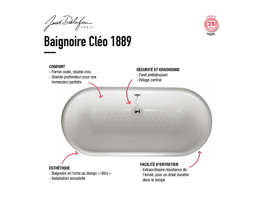Baignoire Ilot 175 x 80 JACOB DELAFON Cléo 1889 fonte