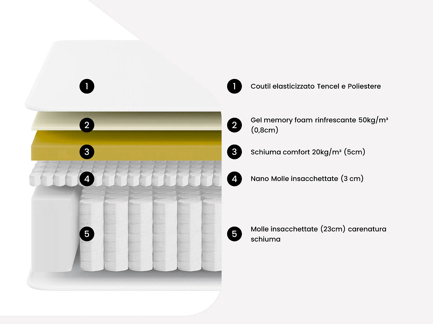 Set 160 x 200 cm rete a doghe + materasso a molle insacchettate accoglienza molle nano + memory foam spessore 32cm - IPOH di YSMÉE