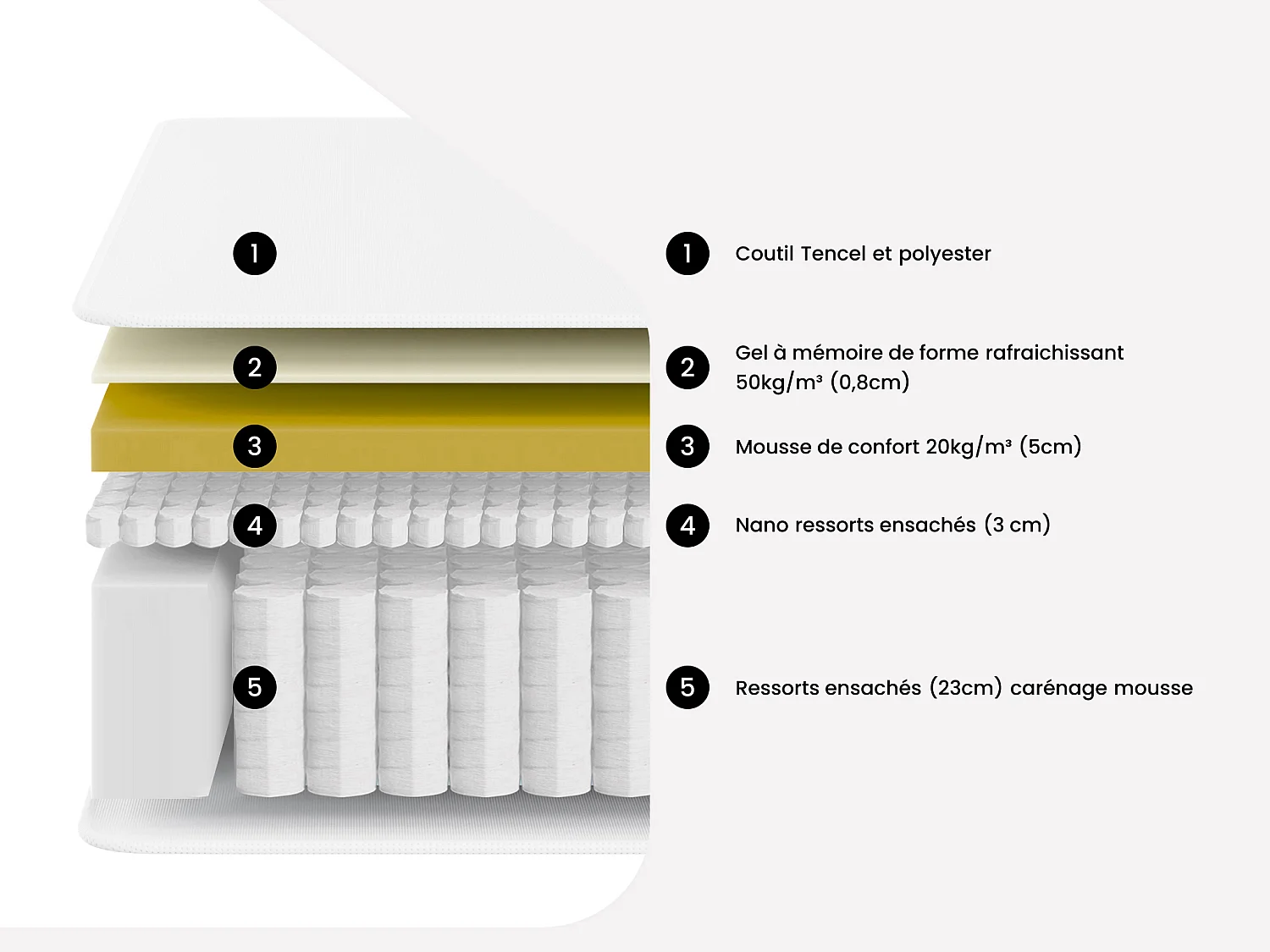 Ensemble 160 x 200 cm sommier coffre naturel clair + matelas hybride ressorts ensachés accueil nano ressorts + mémoire de forme ép.32cm - IPOH de YSMÉE