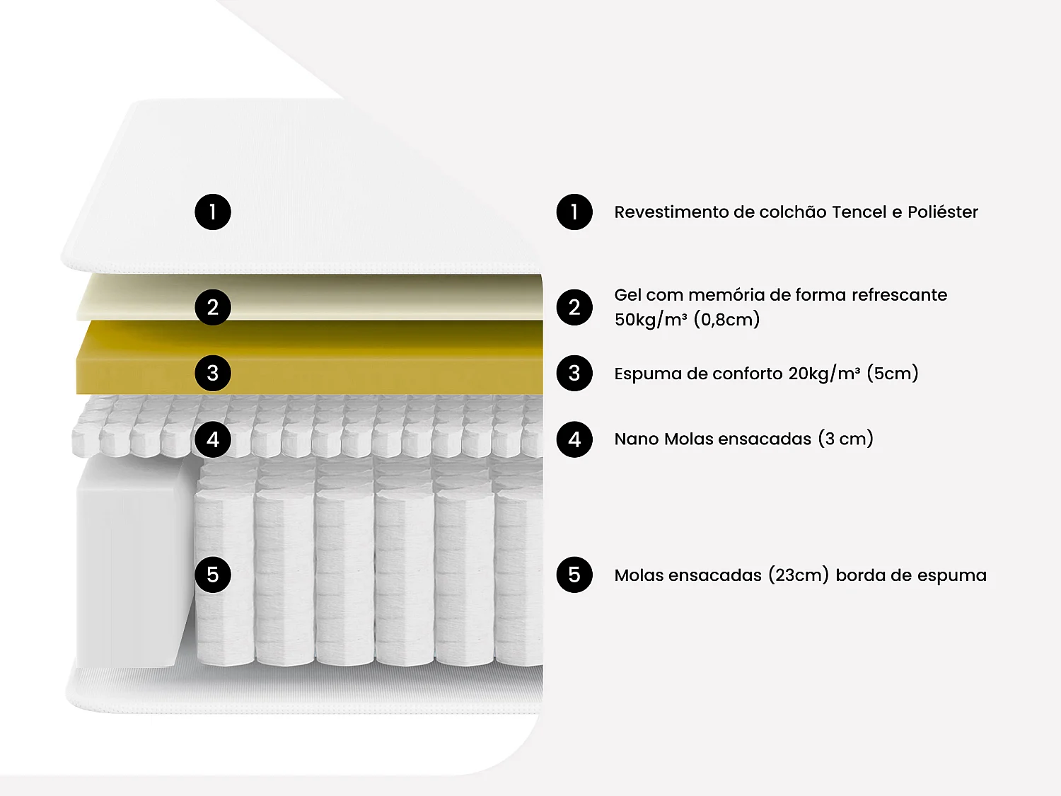 Conjunto 160x200 cm sommier com espaço de arrumação natural claro + colchão híbrido de molas ensacadas acolhimento molas nano + memória de forma esp. 32 cm - IPOH de YSMÉE