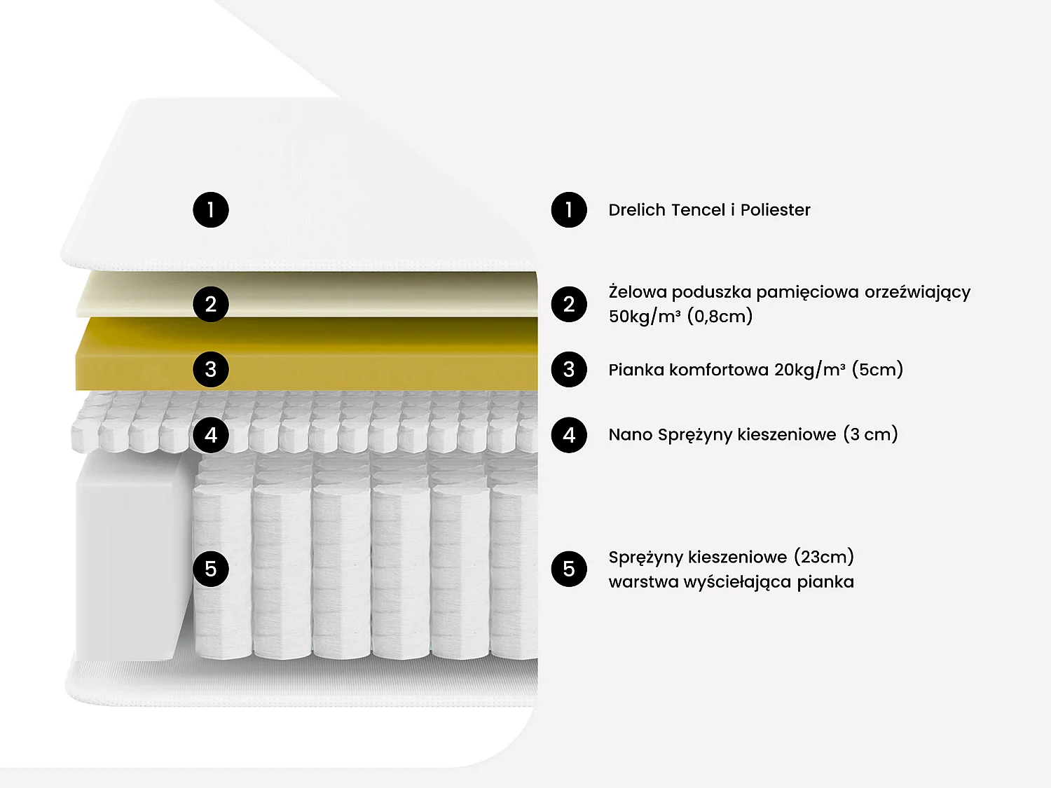 Zestaw 160 x 200 cm stelaż z jasną naturalną skrzynią + materac hybrydowy o grub. 32 cm ze sprężynami kieszeniowymi, nanosprężynami + pamięcią kształtu - IPOH marki YSMÉE