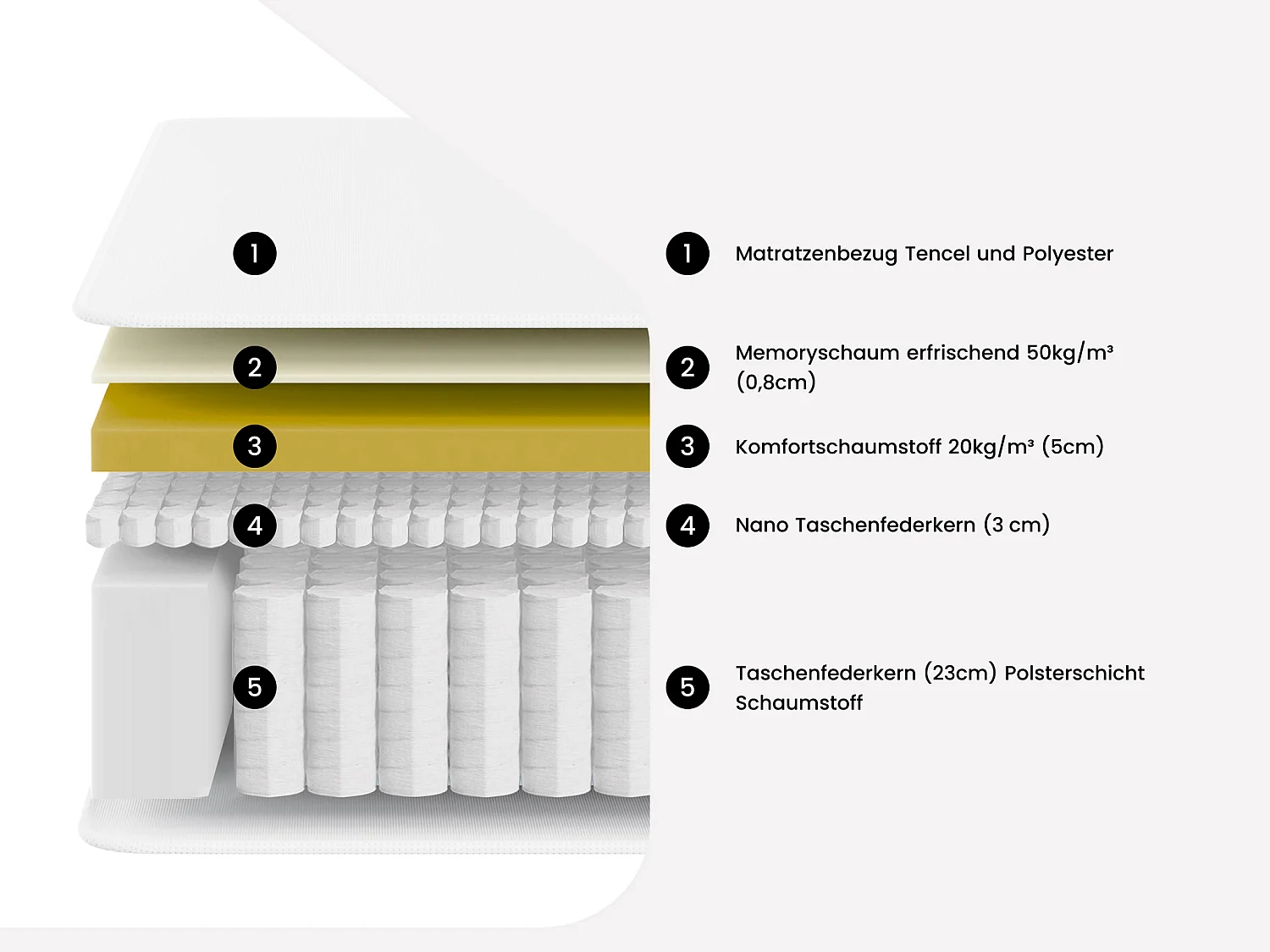 Set aus Bettgestell mit Bettkasten + Taschenfederkernmatratze - 160 x 200 cm - Hybridmatratze - Auflage Nano-Federkern + Memory Schaum - Stärke 32 cm - Weiß - IPOH von YSMÉE