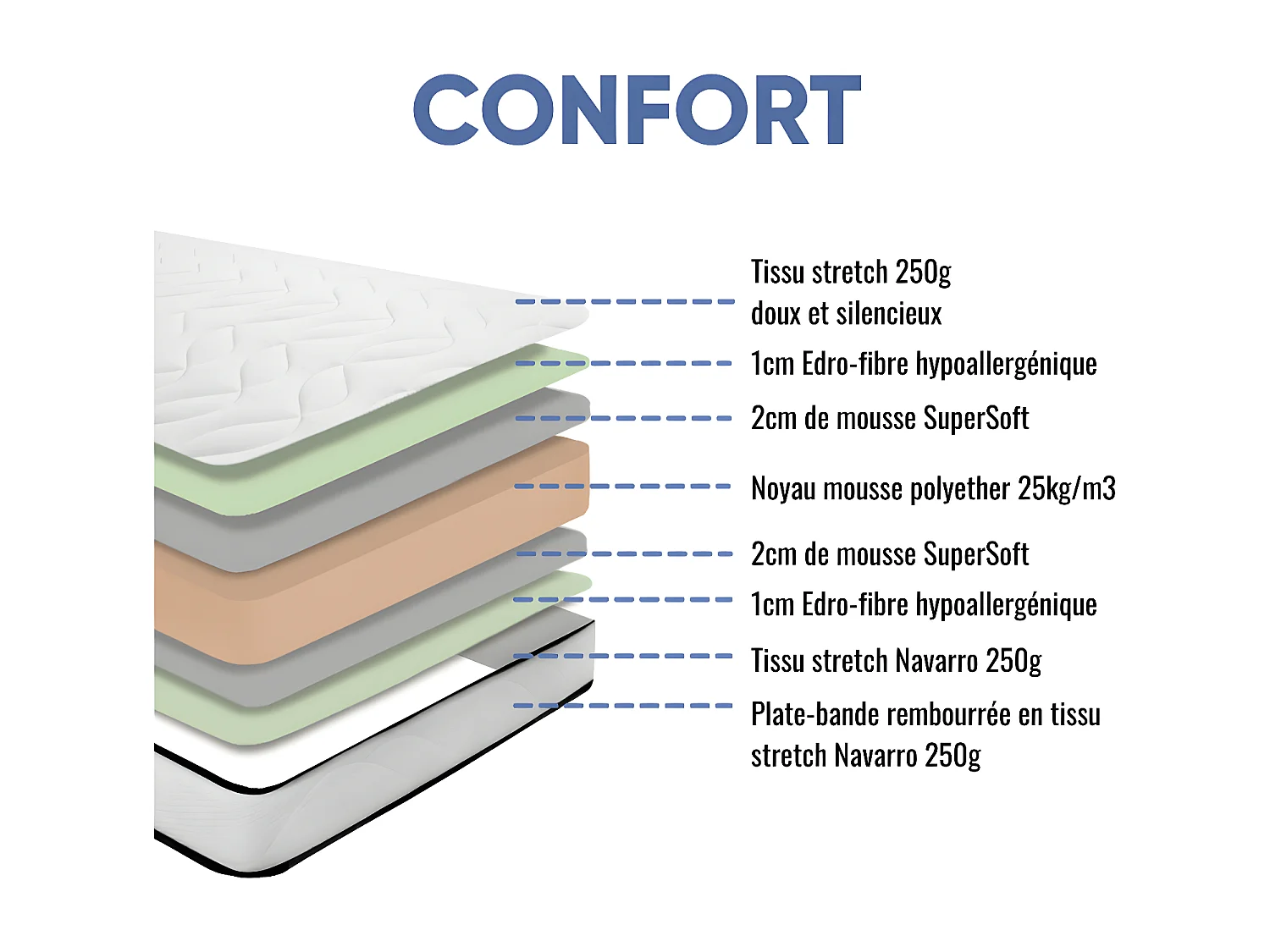 Ensemble Matelas mousse Confort - 140x200cm - mousse - 18 cm et Sommier kit couleur chêne
